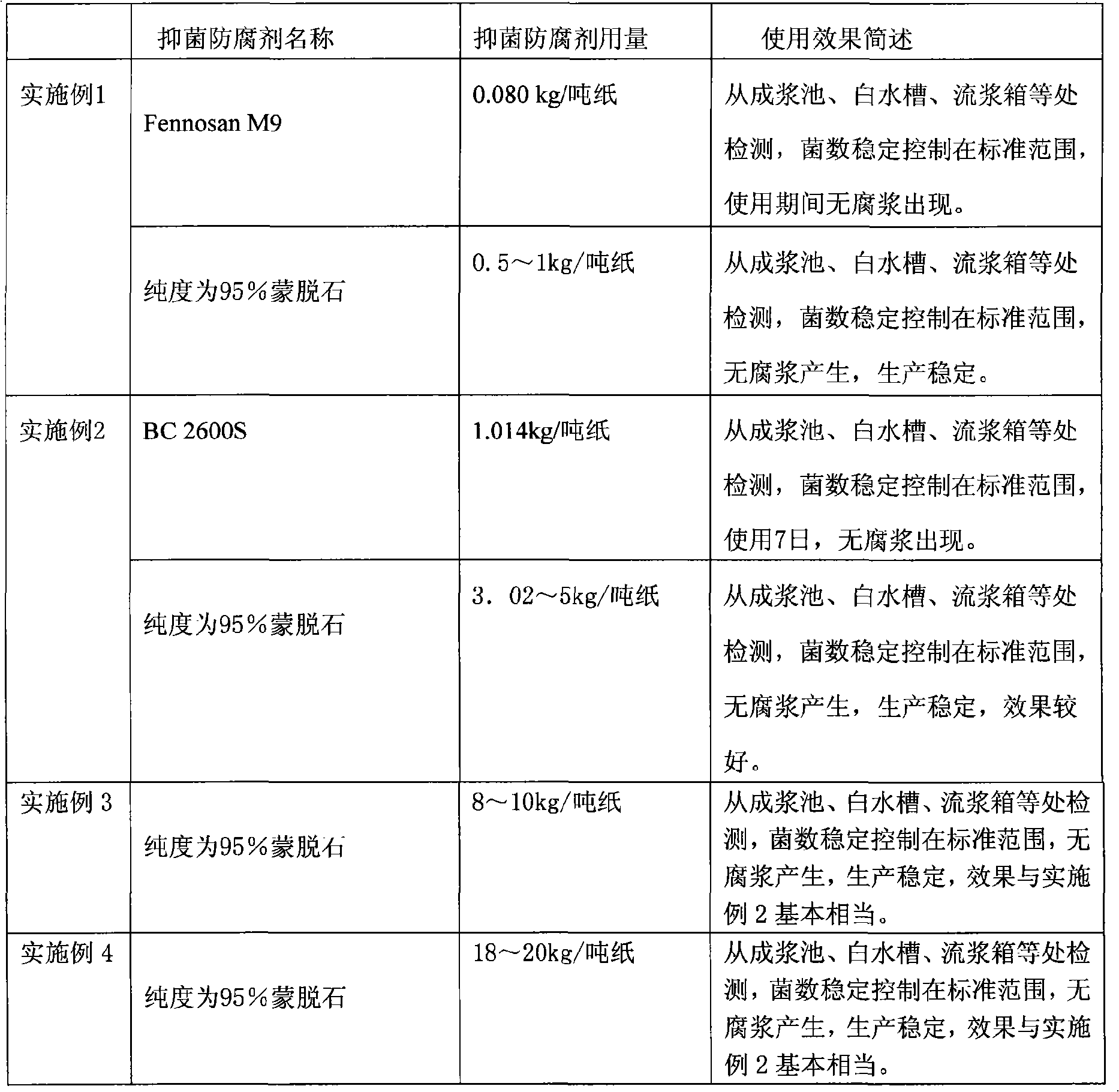 Applications of montmorillonite for bacteriostasis and corrosion protection in paper making process