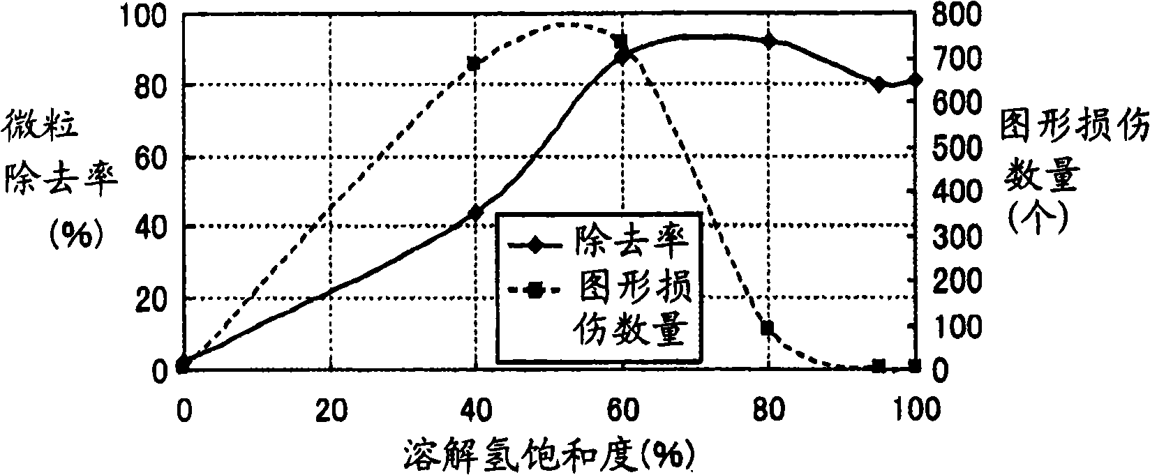 Method of cleaning substrates and substrate cleaner