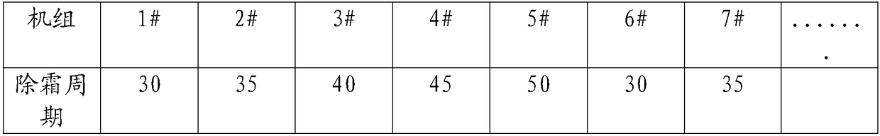 Control method for multiple sets of units to stagger into preset state