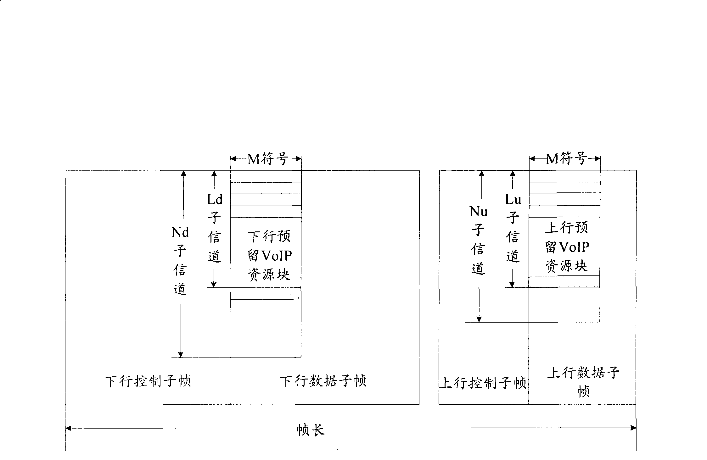 Method for distributing real time business bandwidth resource