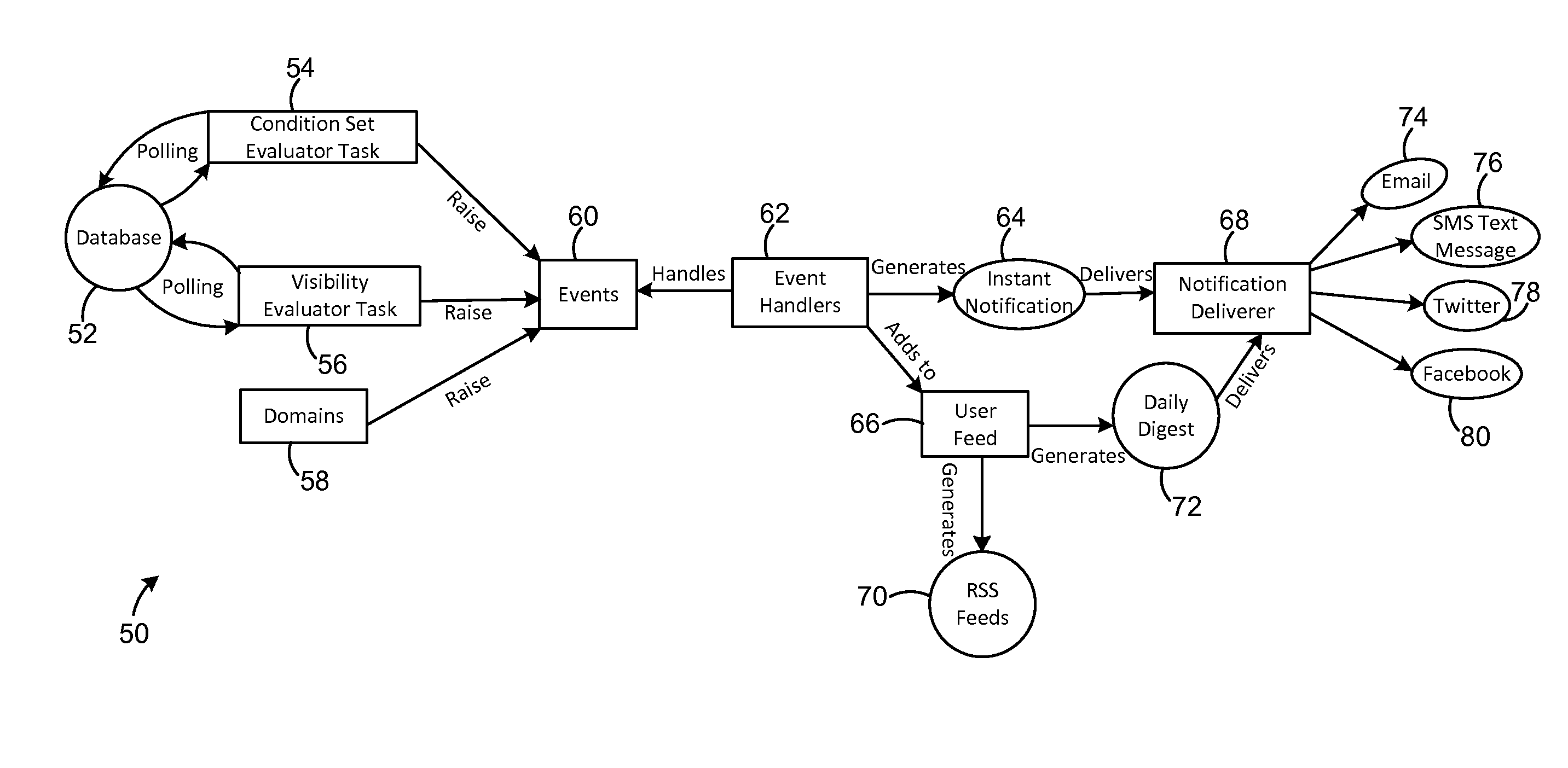 System and method for gating notifications