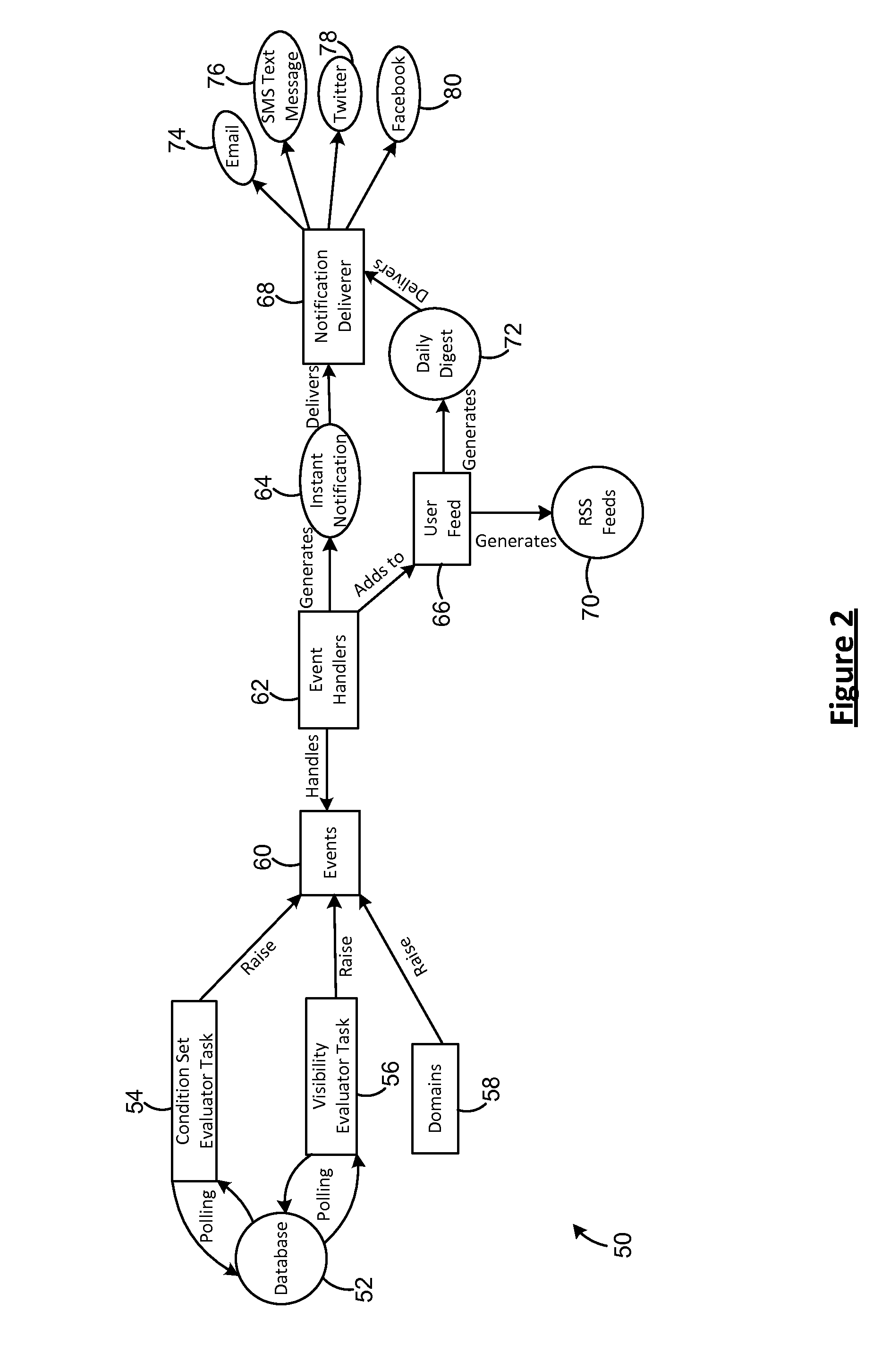 System and method for gating notifications