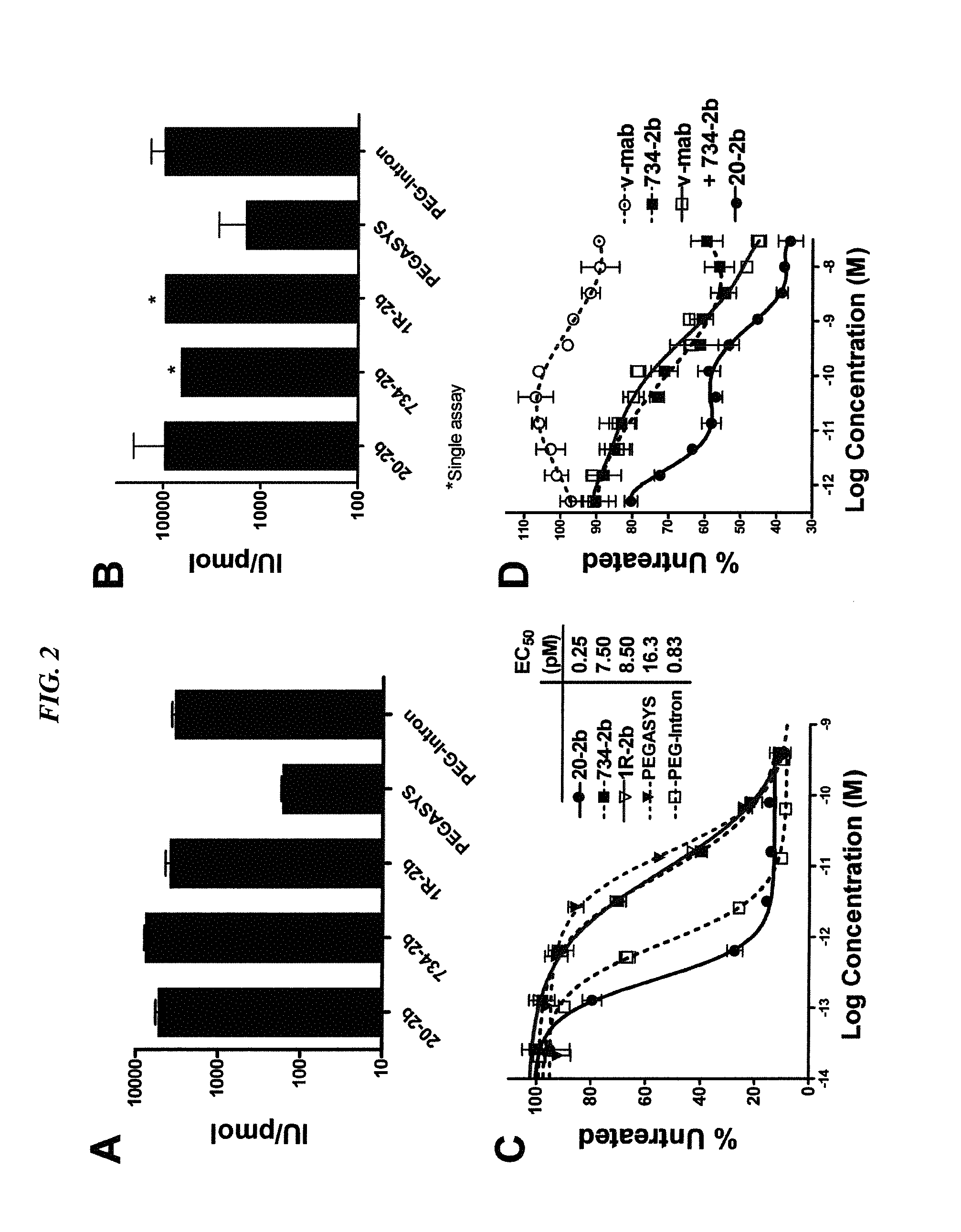 Targeting interferon-lambda with antibodies potently enhances Anti-tumor and Anti-viral activities