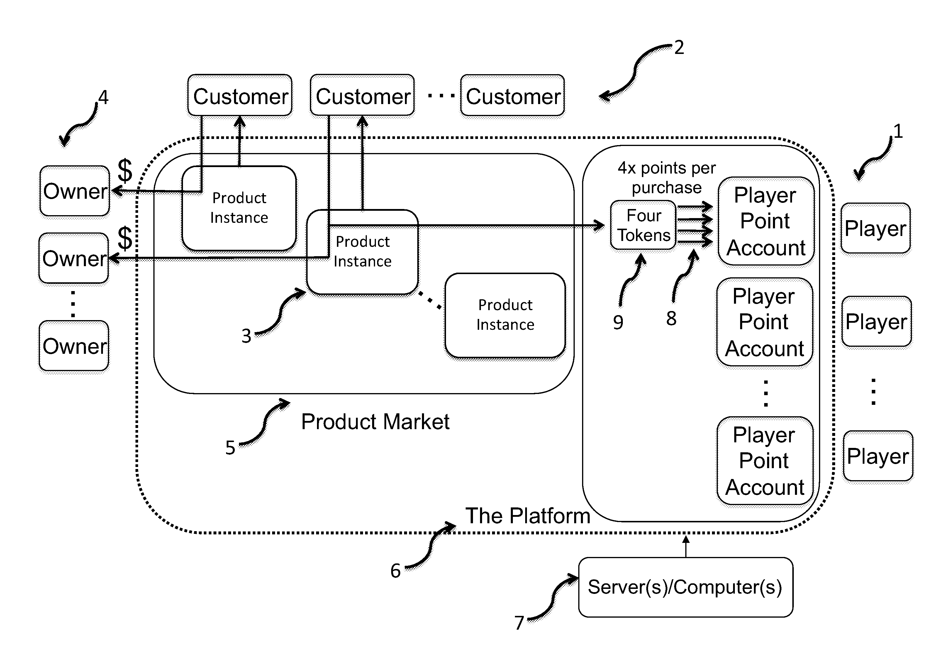 Software Platform and Method for Gamification of Product/Content Markets