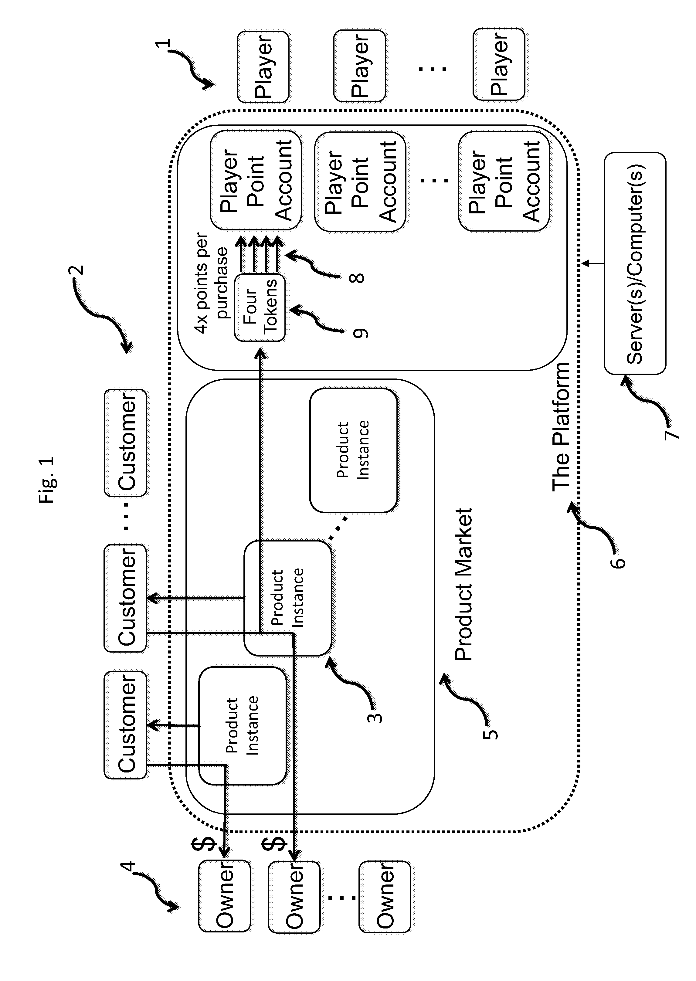 Software Platform and Method for Gamification of Product/Content Markets