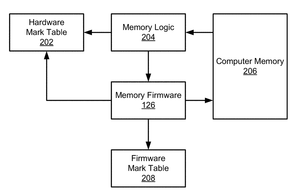 Confirming memory marks indicating an error in computer memory