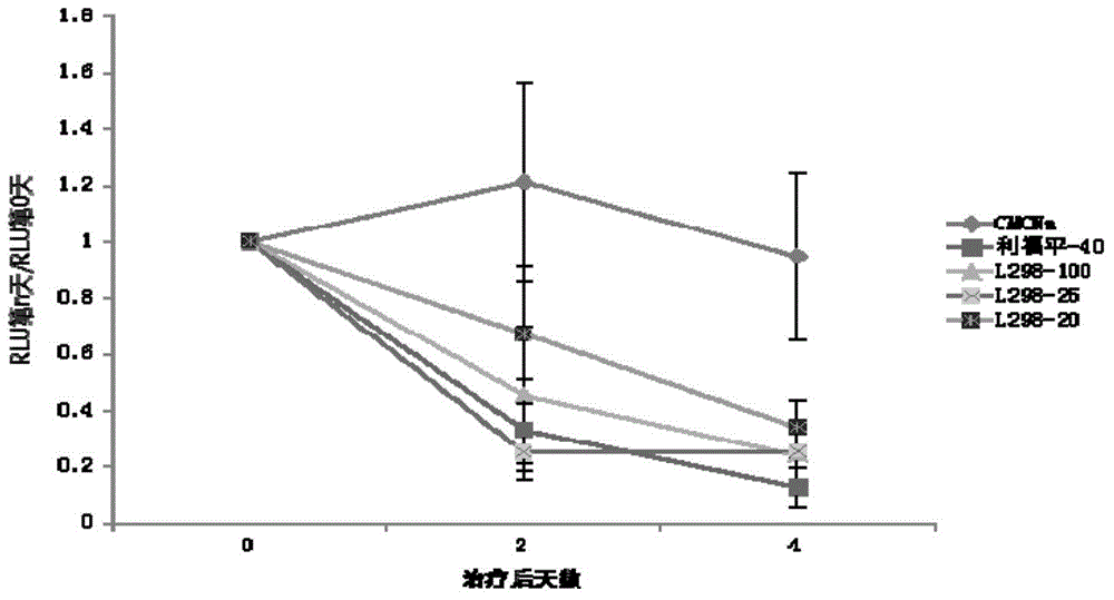 Pyrazolo[1, 5-a]pyridine compound and use thereof