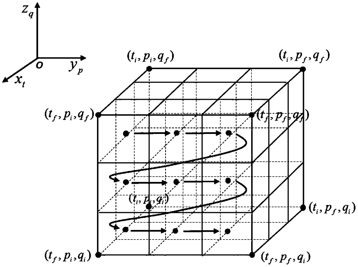 An improved synchronous disturbance stochastic approximation algorithm for atmospheric parameters