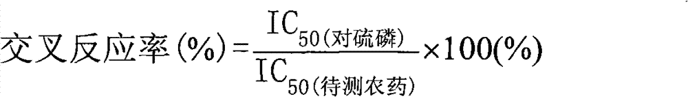 ELISA reagent kit for detecting two oxyethyl group thiophosphate organophosphorus pesticide