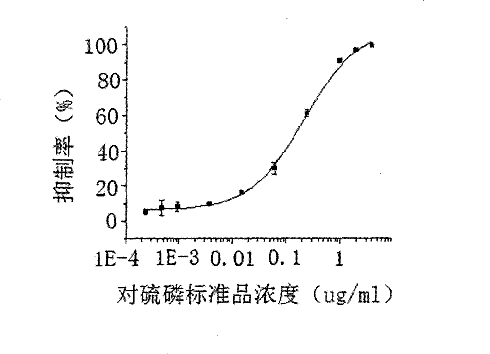 ELISA reagent kit for detecting two oxyethyl group thiophosphate organophosphorus pesticide