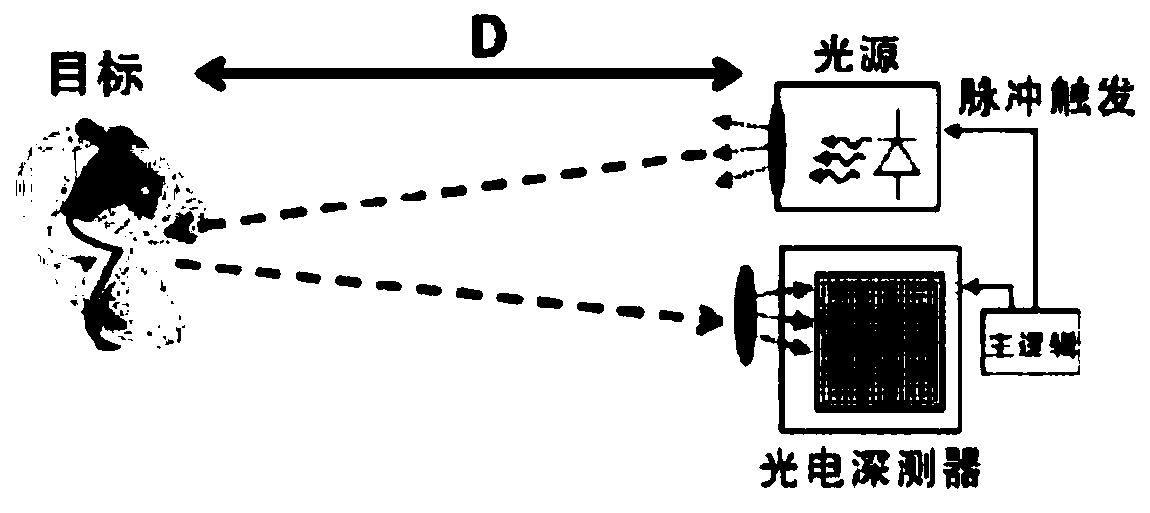 A multi-TOF camera human body noise reduction method based on a downward inclination angle direction