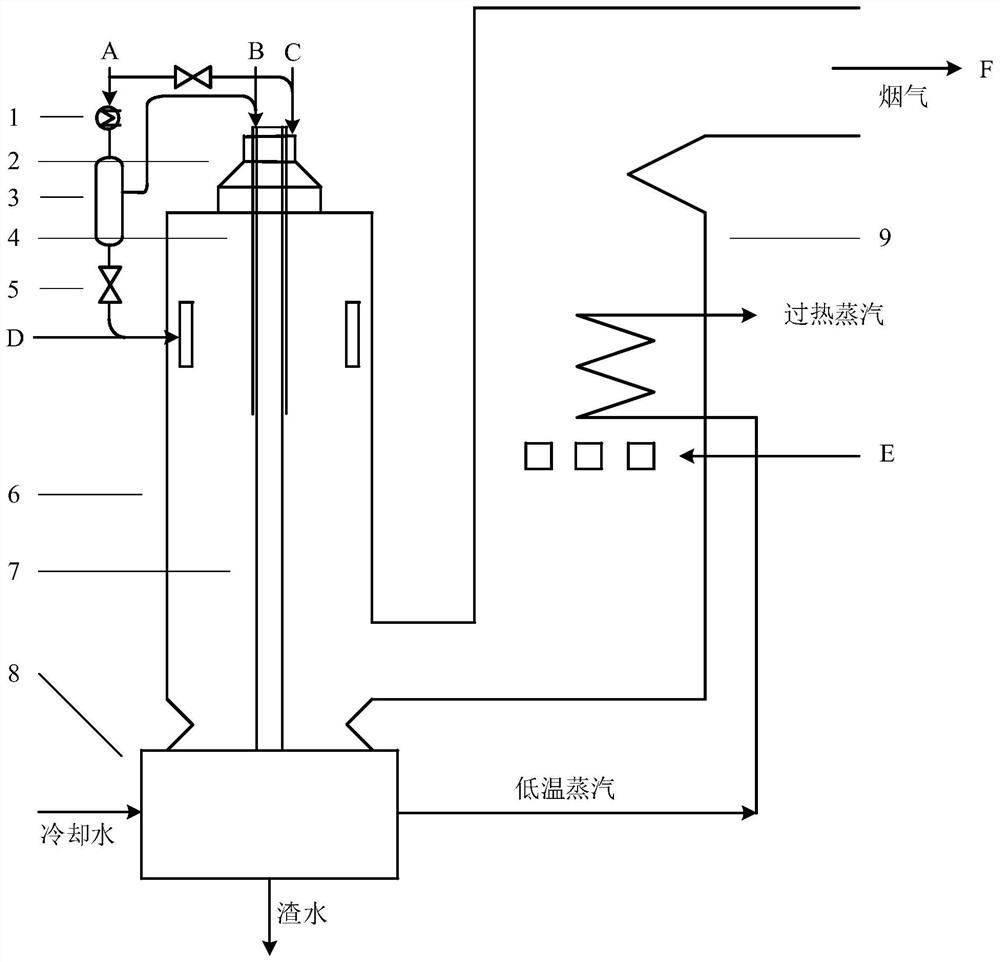 System for realizing high-efficient low-NOx mixed combustion of gasification carbon residues in cyclone furnace
