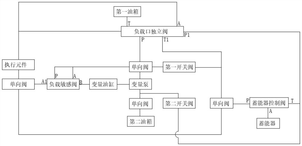 Single-pump-source load port independent load-sensitive energy-saving excavator hydraulic system