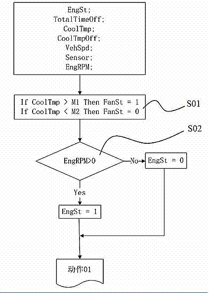 Method for obtaining ambient temperature and its control unit