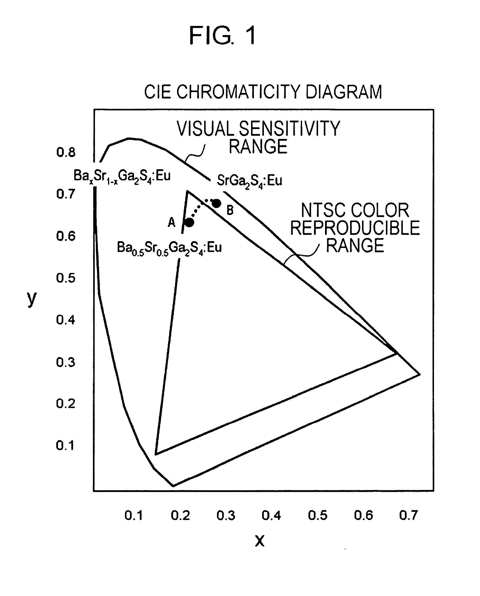 Phosphor, light-emitting member, and image display apparatus