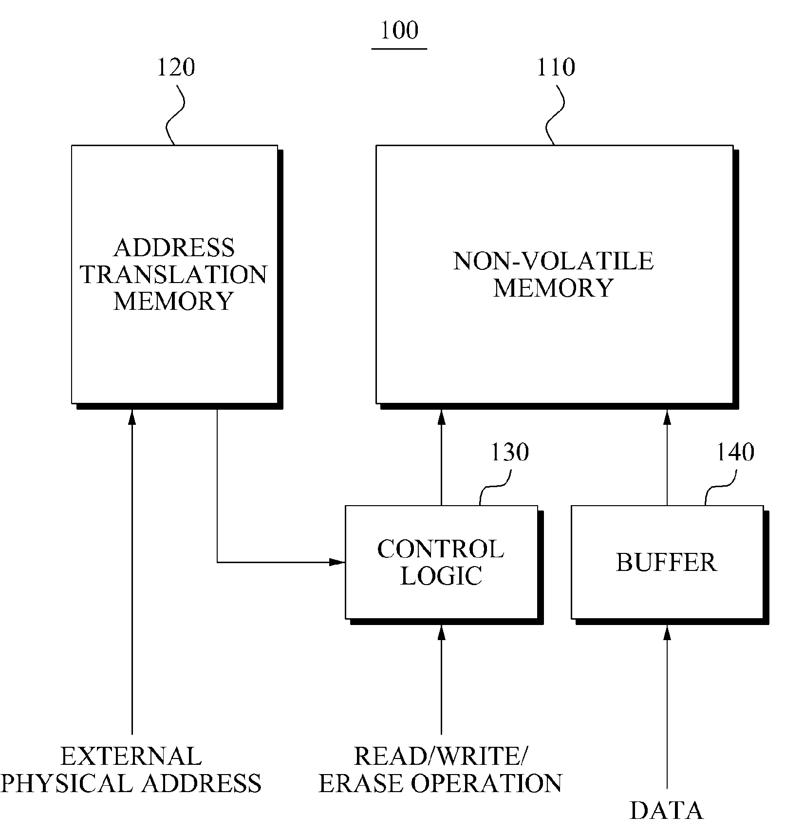 Memory device and management method of memory device