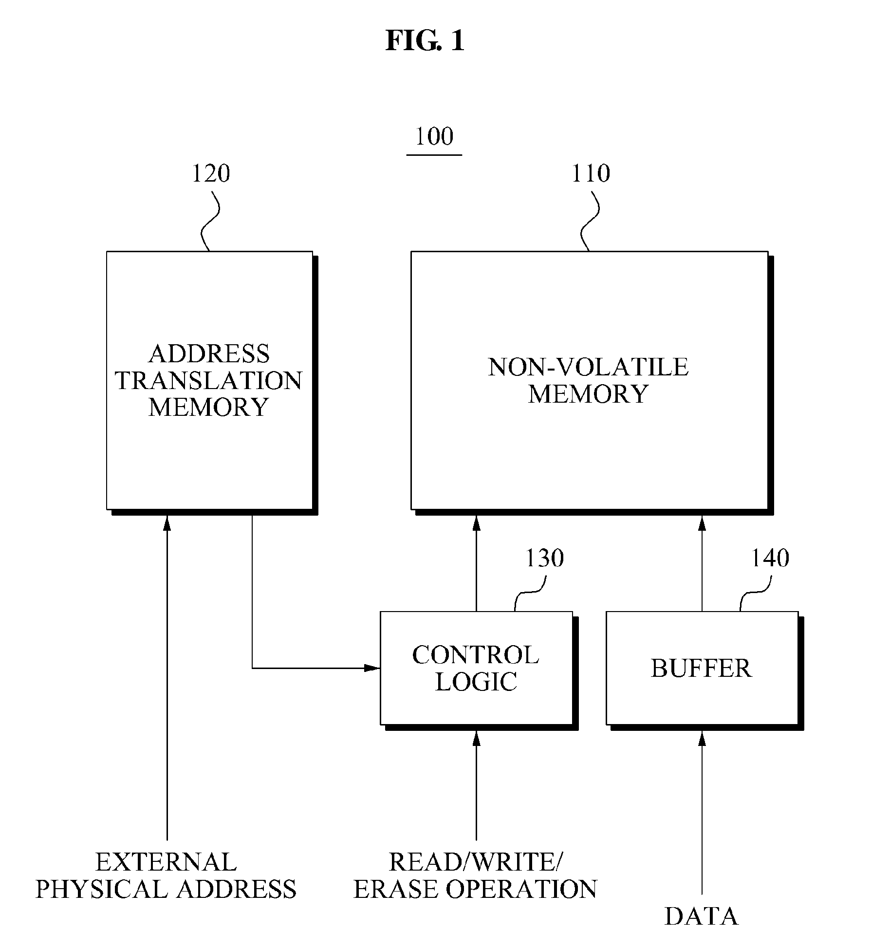Memory device and management method of memory device