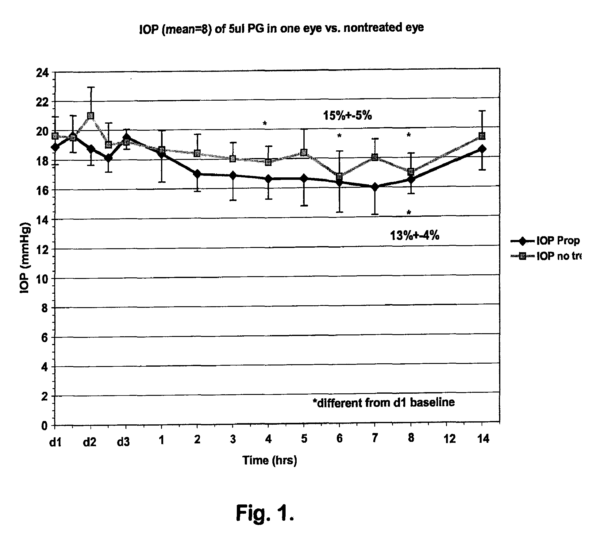 Vitamin D Compounds and Methods for Reducing Ocular Hypertension (OHT)