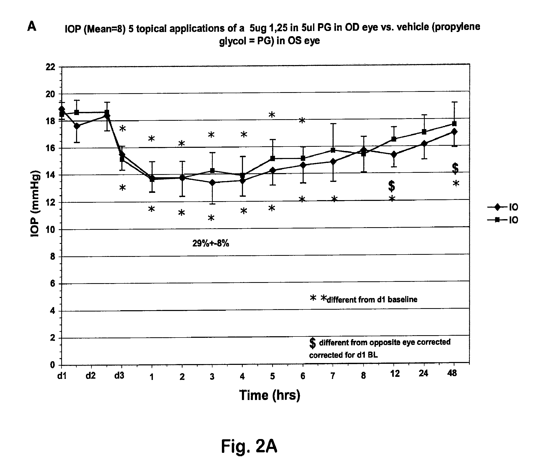 Vitamin D Compounds and Methods for Reducing Ocular Hypertension (OHT)