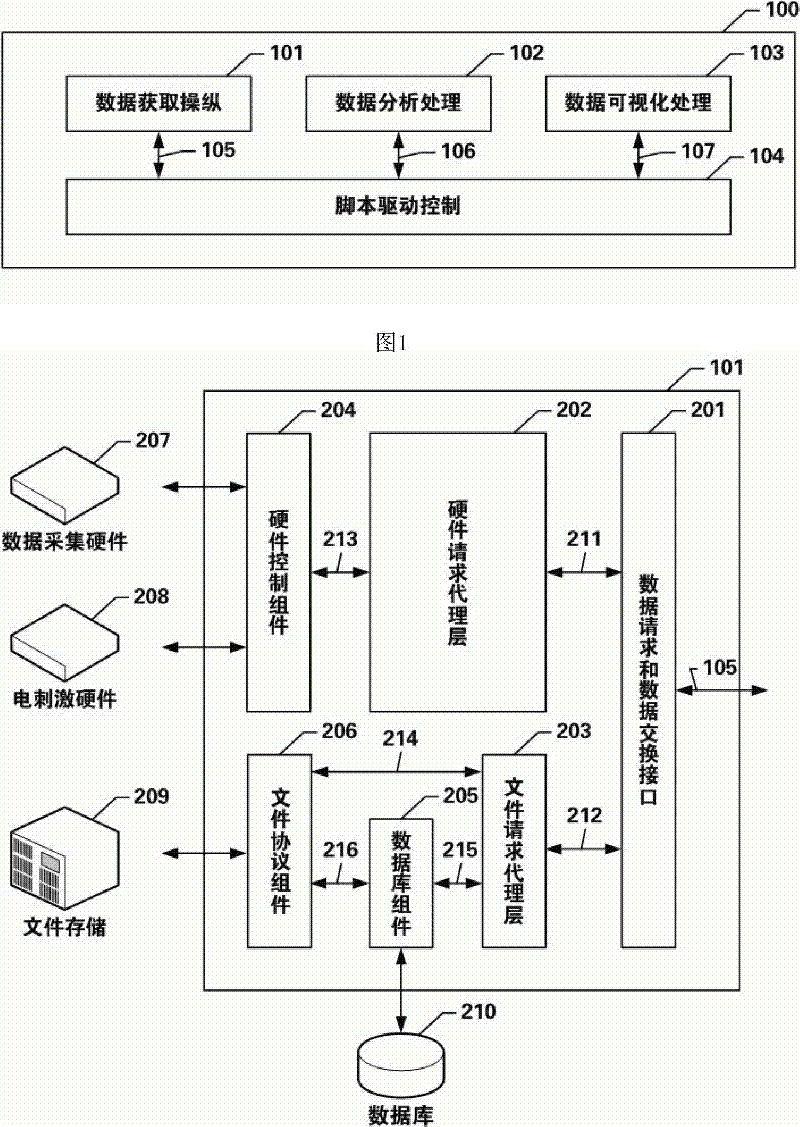 Massive multi-channel neural information comprehensive processing system and its control method