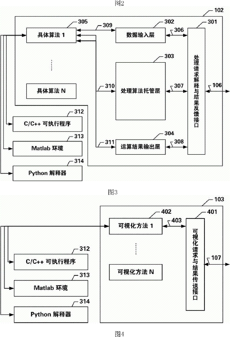 Massive multi-channel neural information comprehensive processing system and its control method