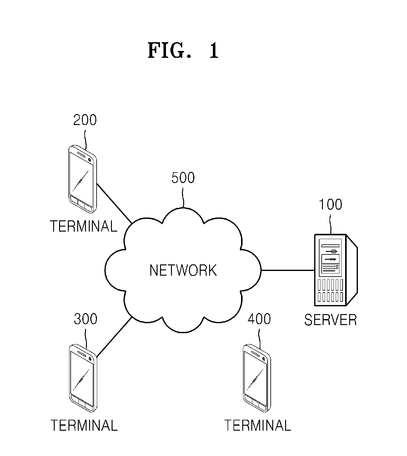 System and method of recommending applications based on context information