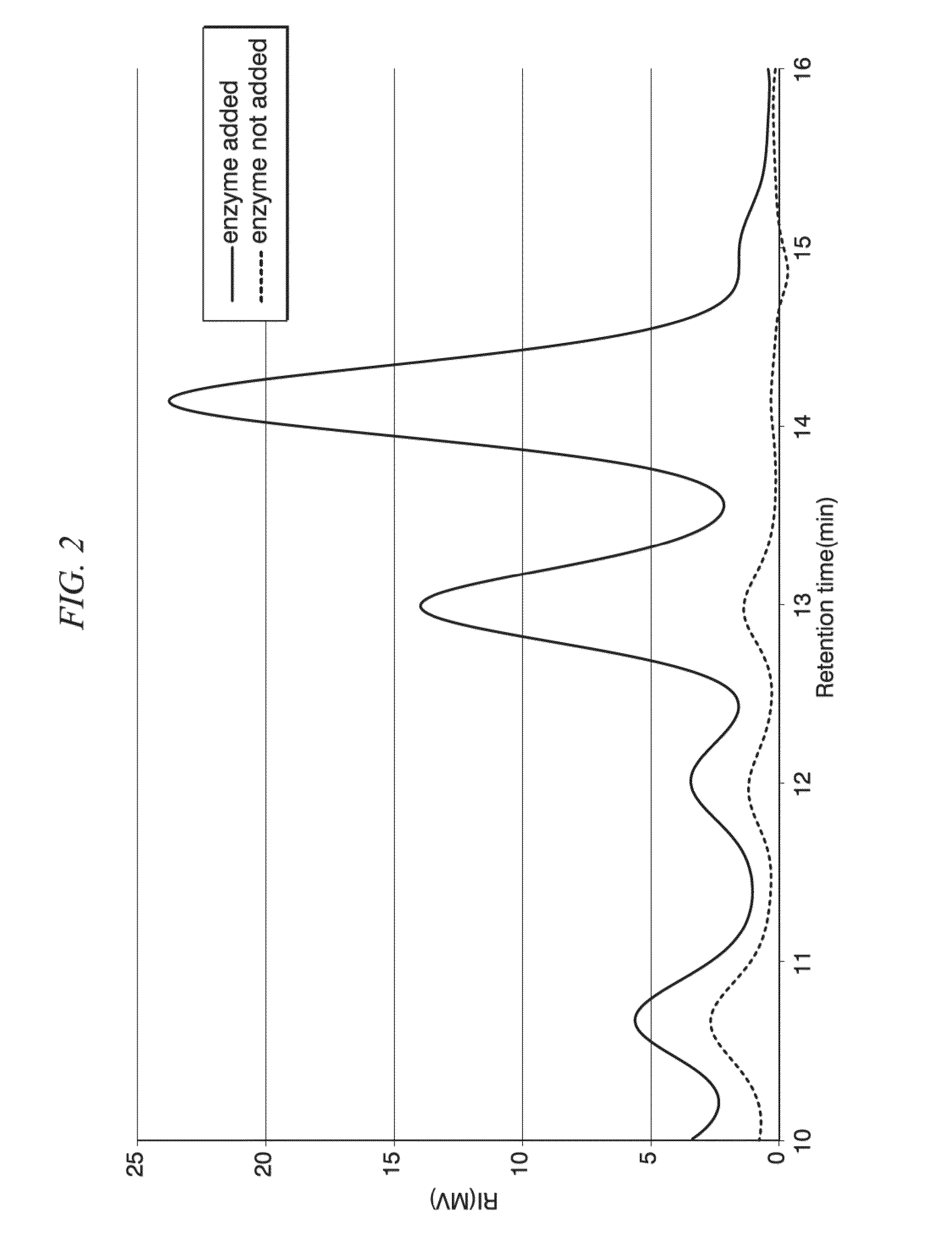 Beta-glucosidase