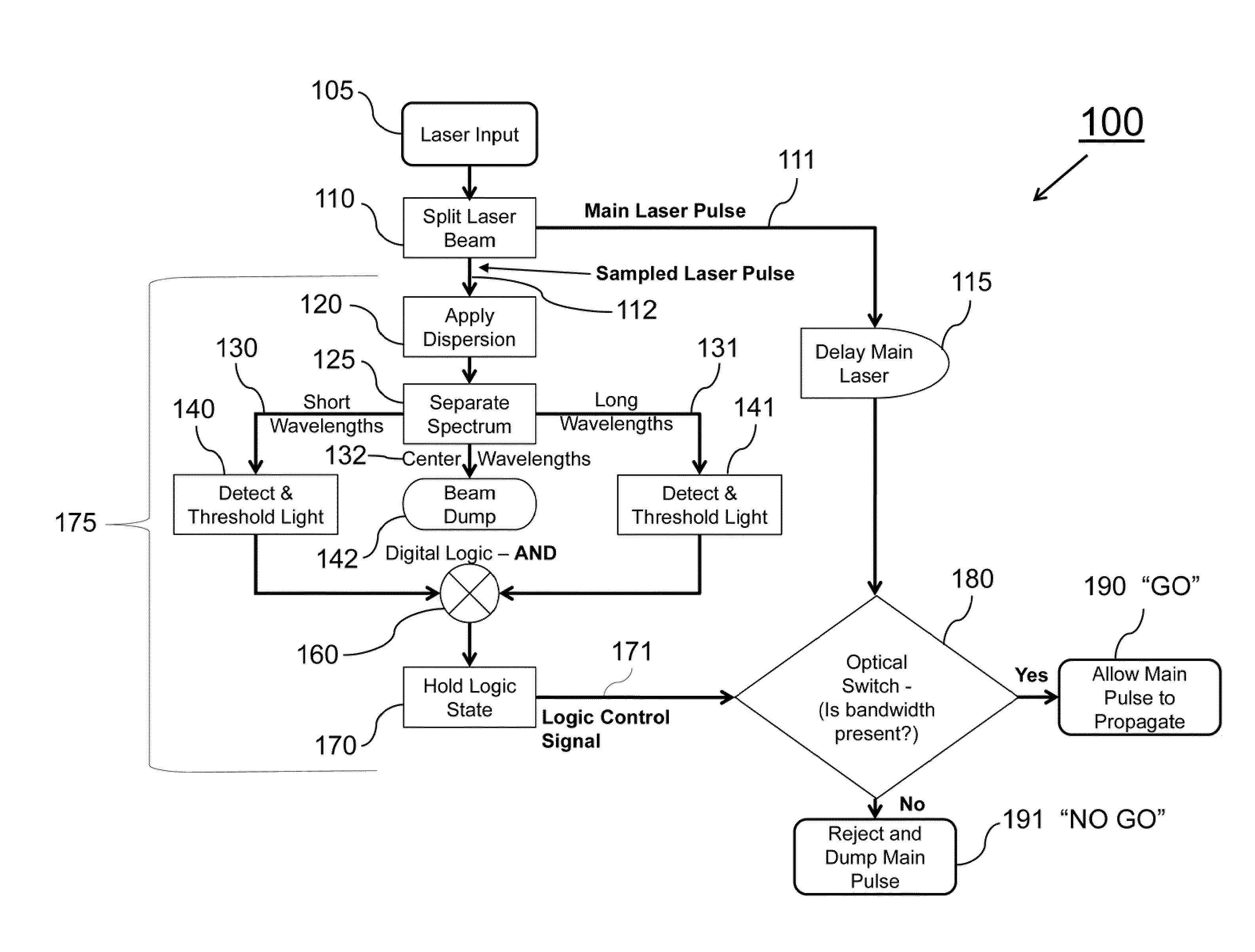 Laser bandwidth interlock capable of single pulse detection and rejection