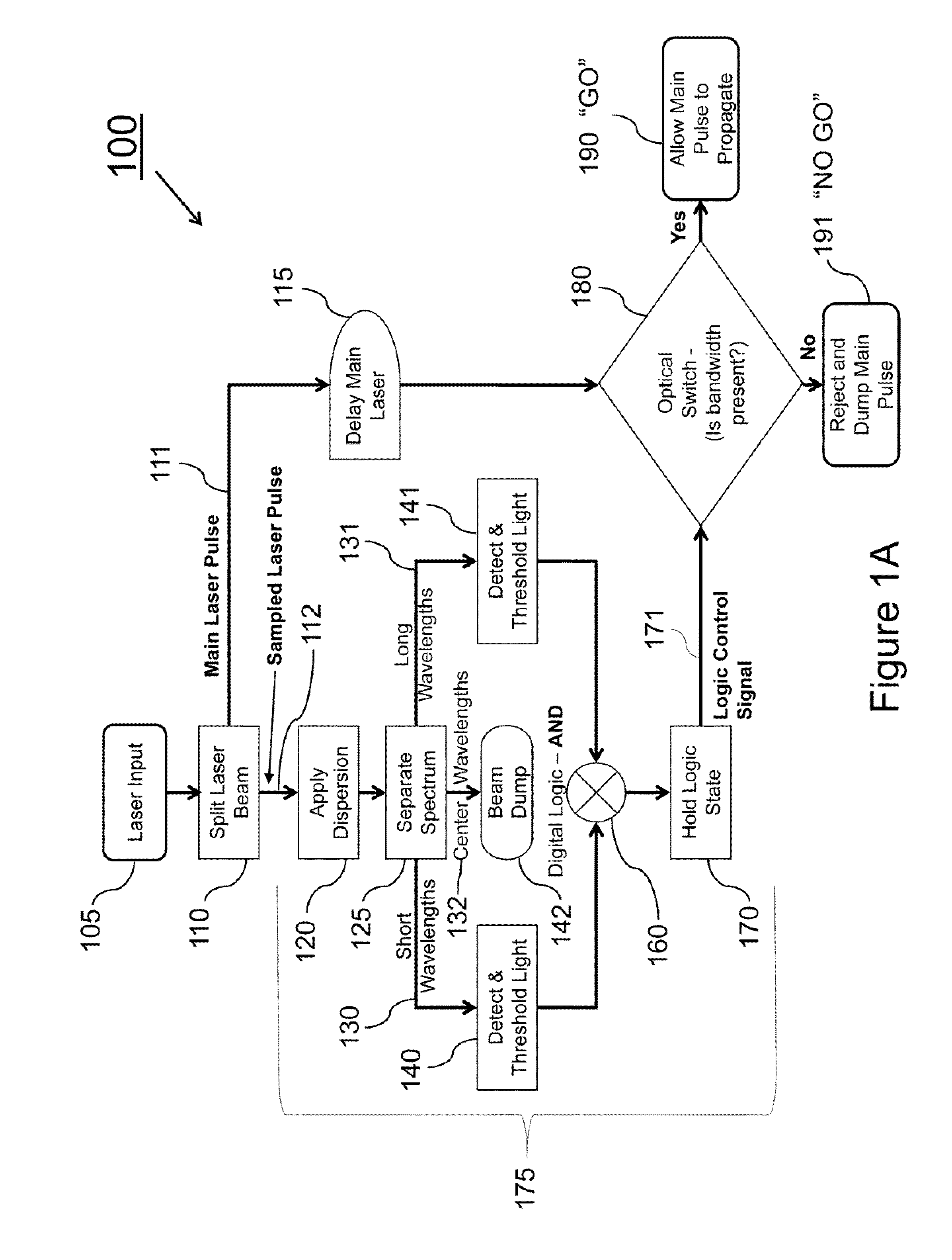 Laser bandwidth interlock capable of single pulse detection and rejection