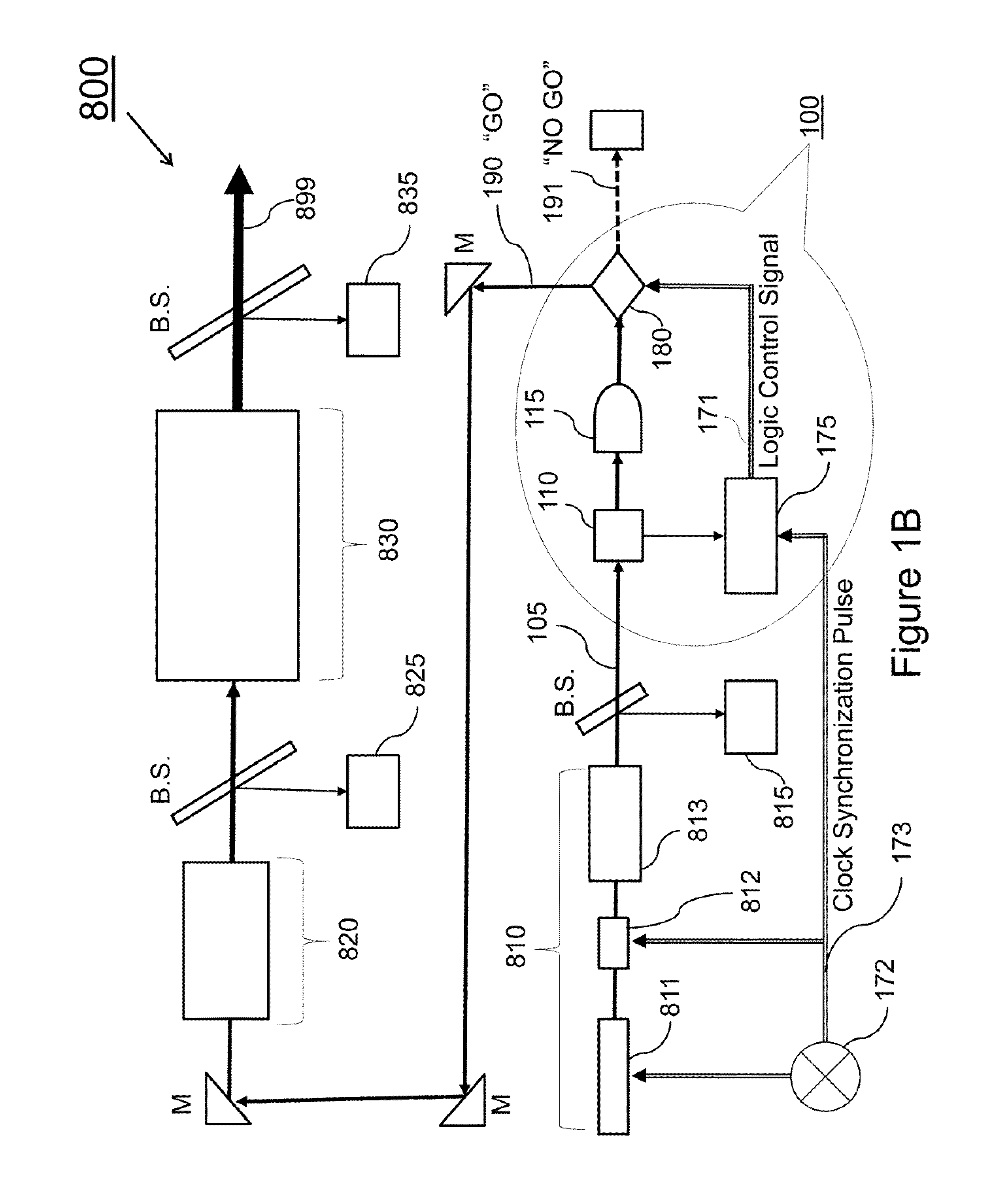 Laser bandwidth interlock capable of single pulse detection and rejection