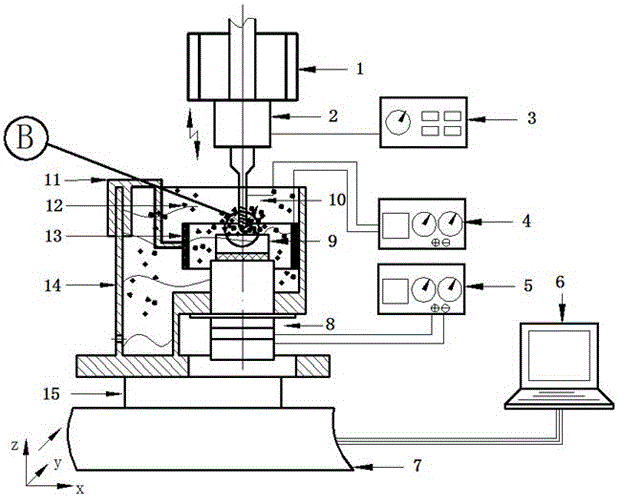 An electrophoresis-assisted ultrasonic mechanical composite micro-drilling device