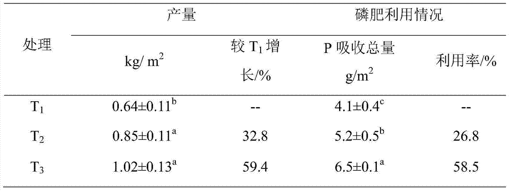 High-efficiency phosphate-solubilizing bacteria and application thereof
