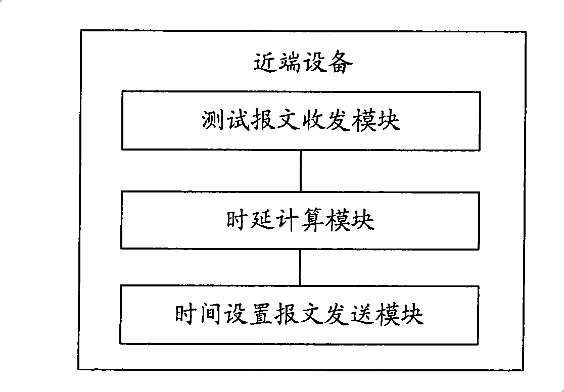 Time synchronization method and apparatus