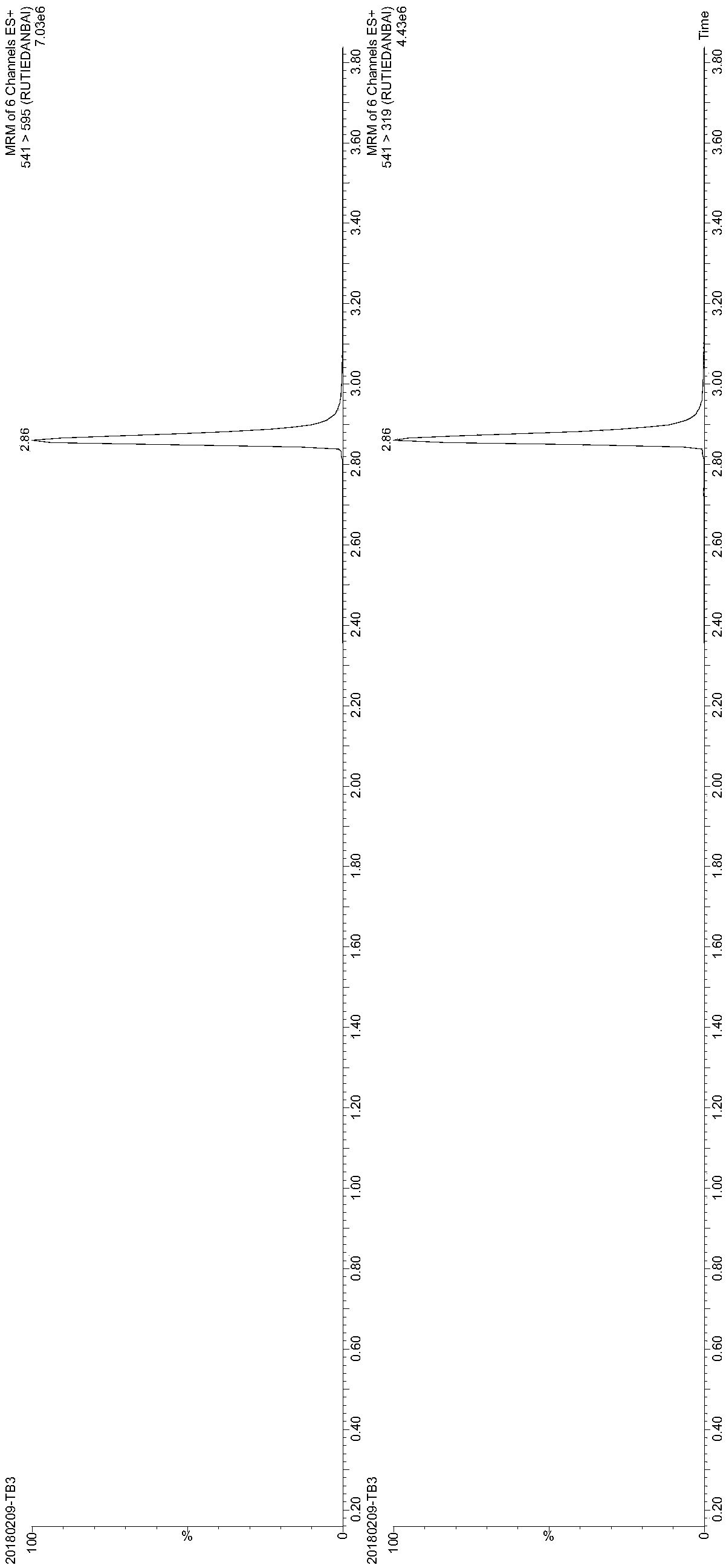 Liquid chromatography mass spectrometry detection method of lactoferrin