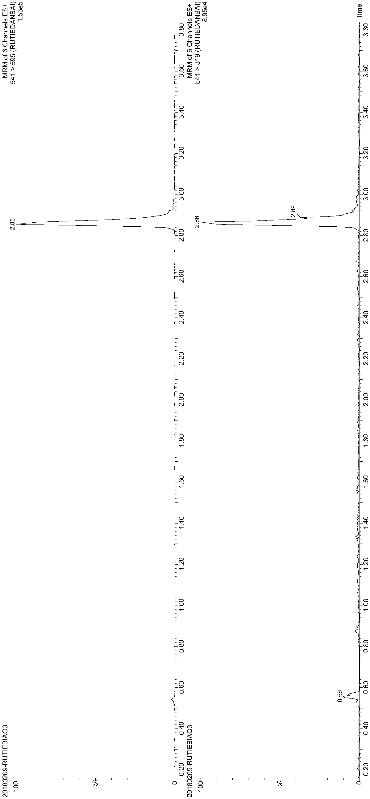 Liquid chromatography mass spectrometry detection method of lactoferrin