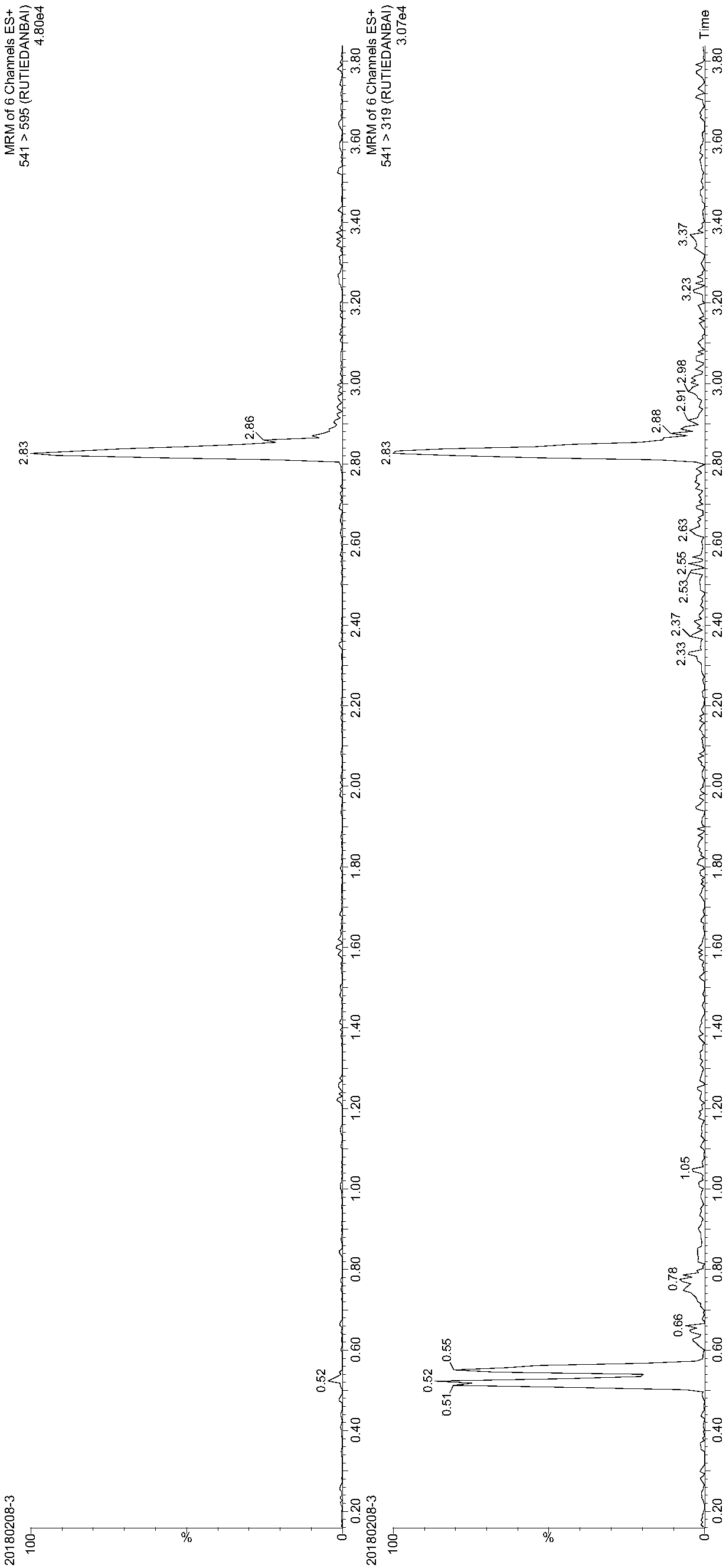 Liquid chromatography mass spectrometry detection method of lactoferrin