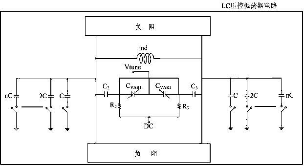 Low-noise voltage-controlled oscillator biasing circuit and frequency source self-calibration method