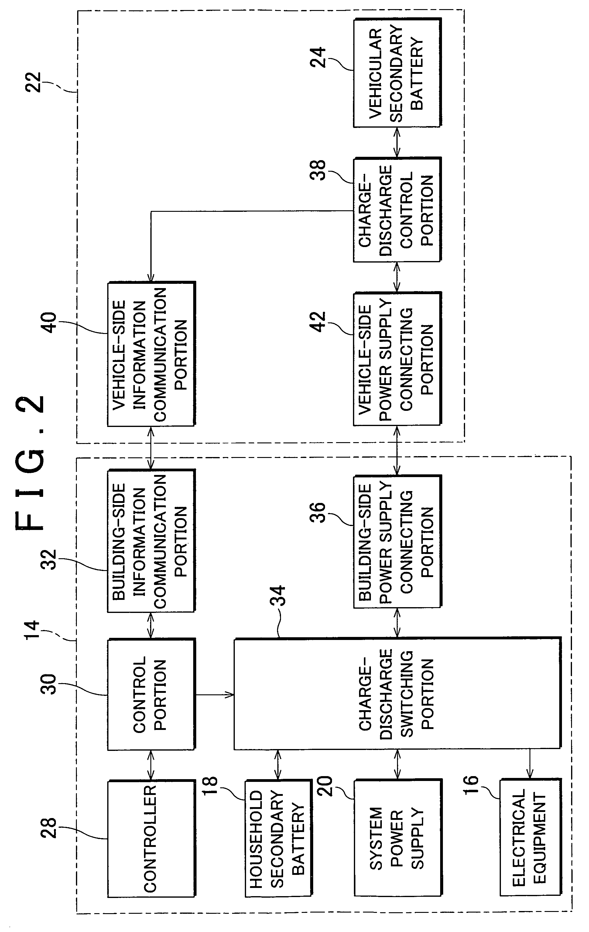 Electric power supply system and electric power supply method