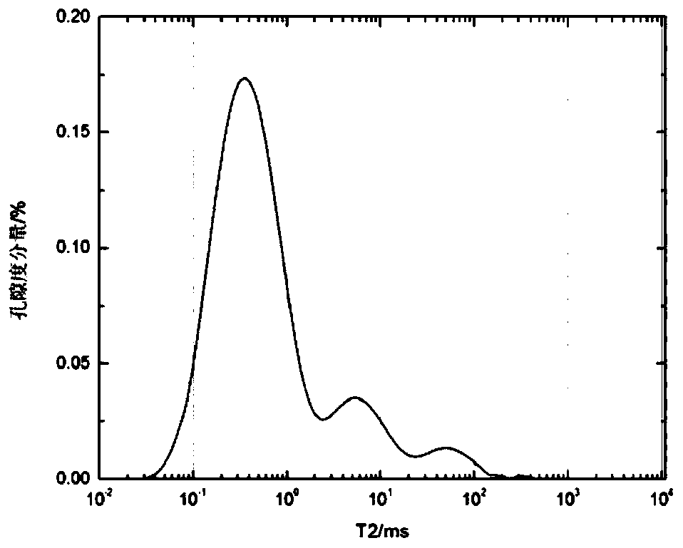 Method for measuring pore size distribution of rock material