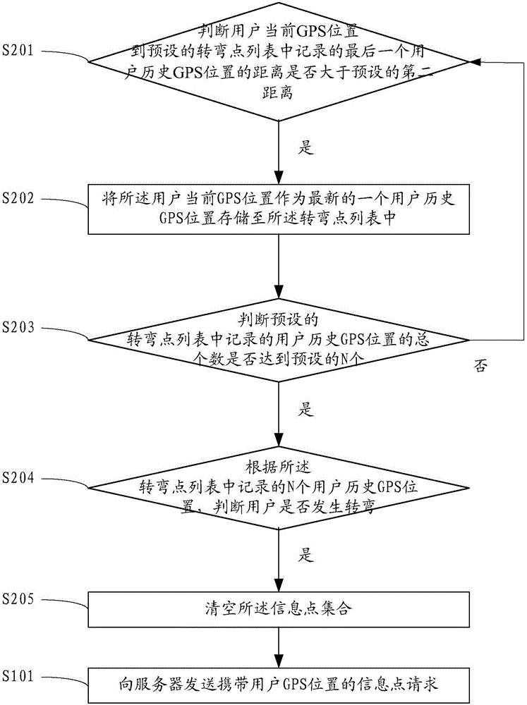 Method and terminal for broadcasting information point