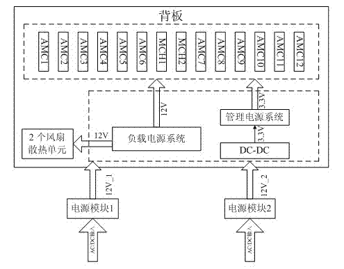 AMC (advanced mezzanine card) board card structure based on MicroTCA (telecom and computing architecture) standard and connection type thereof