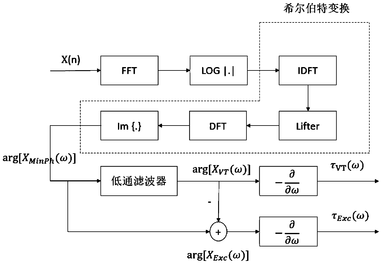 Multi-target learning far field speech recognition method based on amplitude and phase information