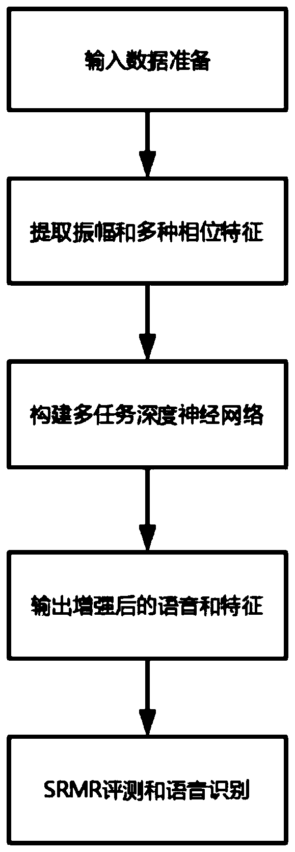 Multi-target learning far field speech recognition method based on amplitude and phase information