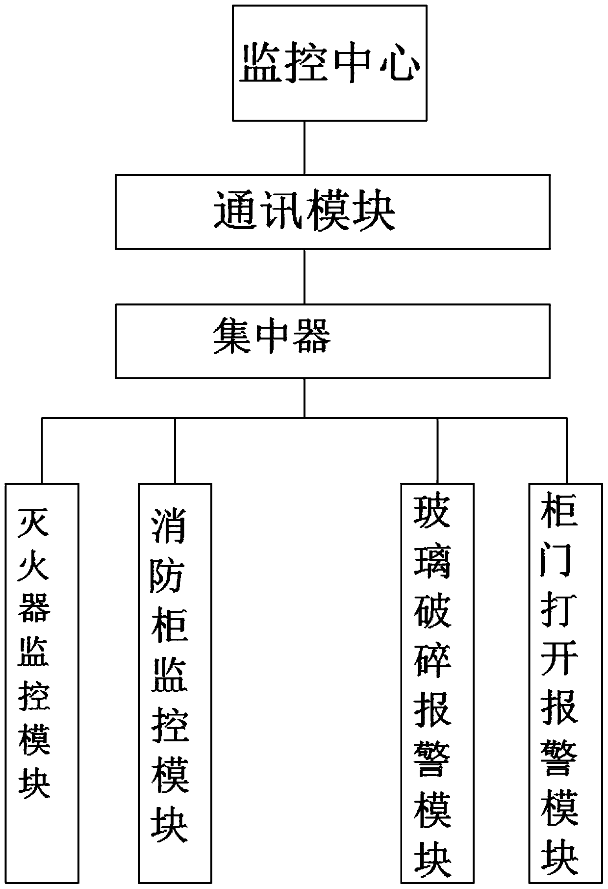 Intelligent fire-fighting terminal and intelligent fire-fighting system using same