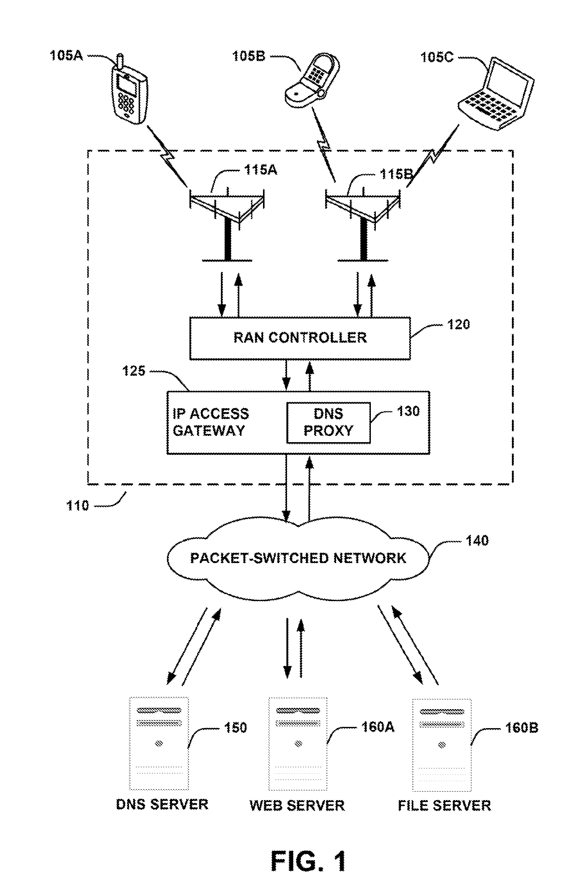 Systems and Methods for Preemptive DNS Resolution