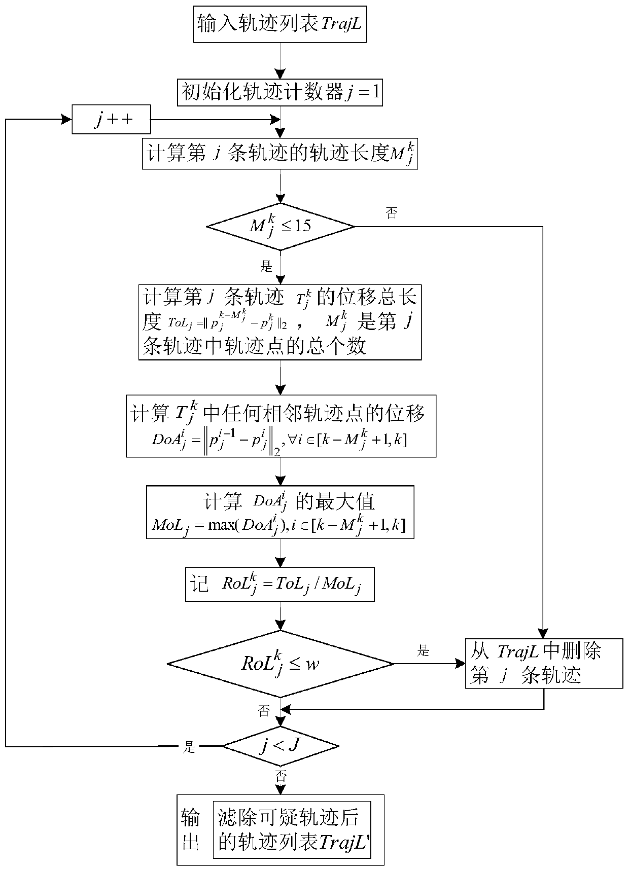 Infrared weak and small moving target detection method based on track point space-time consistency