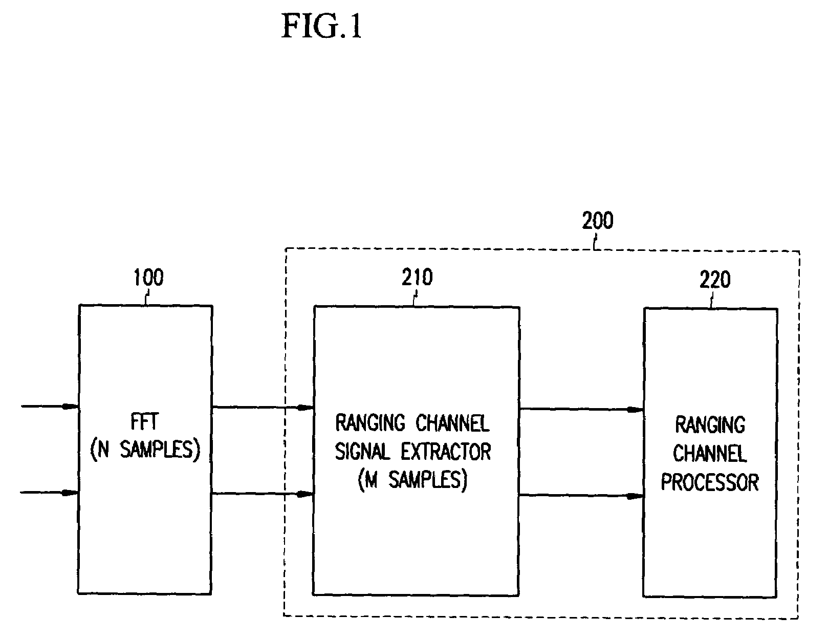 Apparatus and method for processing ranging channel in orthogonal frequency division multiple access system