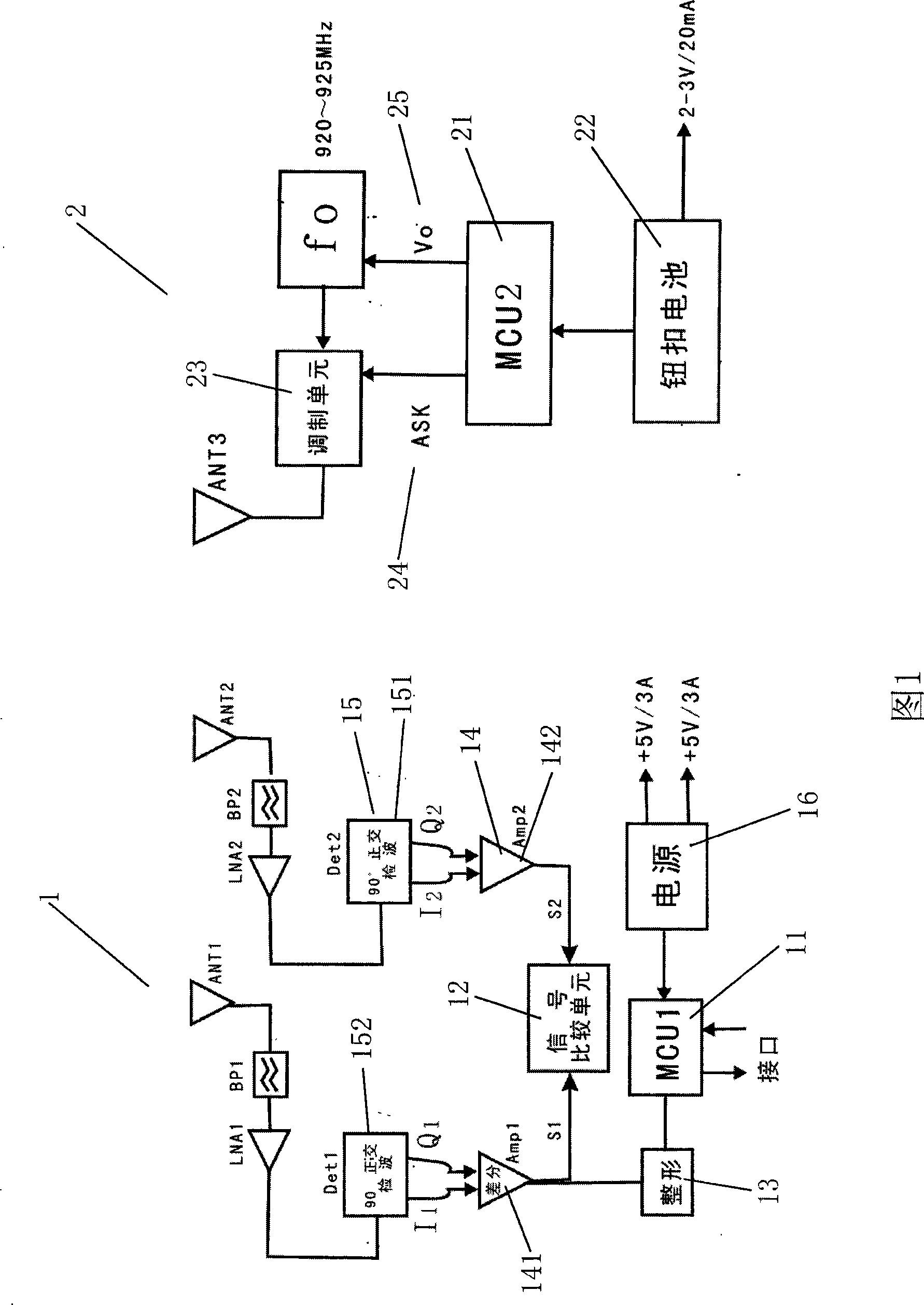 UHF active-mode active electronic label communication system