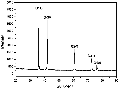 Nano (ti,m)c solid solution whiskers and preparation method thereof