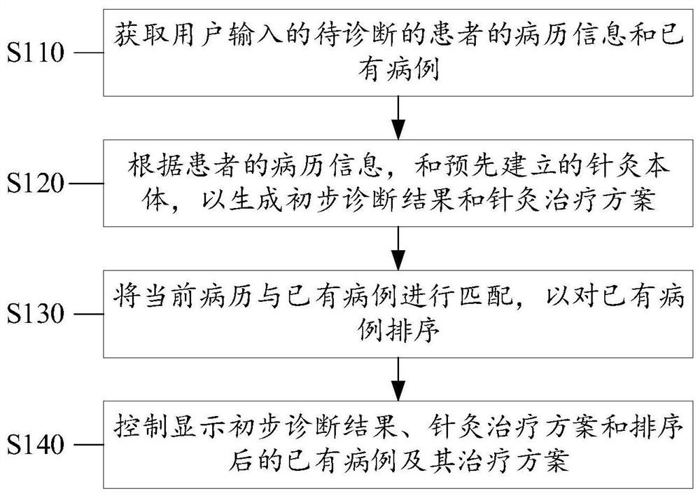 Medical decision support method and system based on knowledge extraction